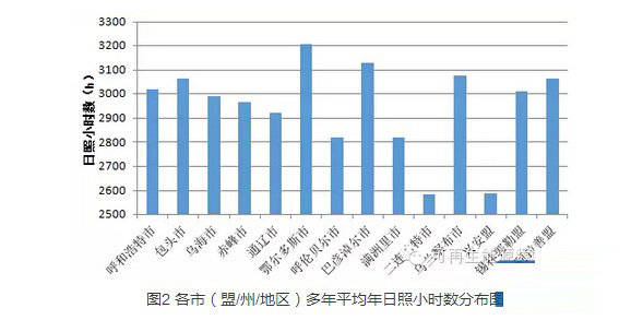 内蒙古自治区光资源深度分析 内蒙古自治区光资源深度分析