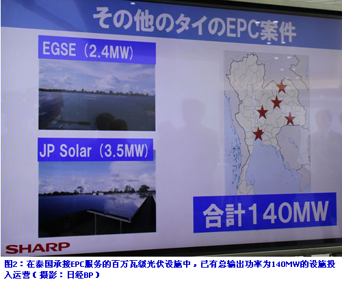 夏普公布光伏发电业务战略，强化海外业务和EPC