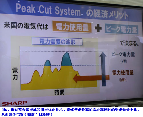 夏普公布光伏发电业务战略，强化海外业务和EPC