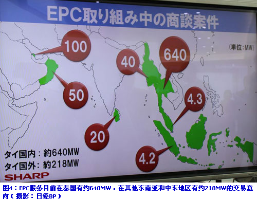 夏普公布光伏发电业务战略，强化海外业务和EPC